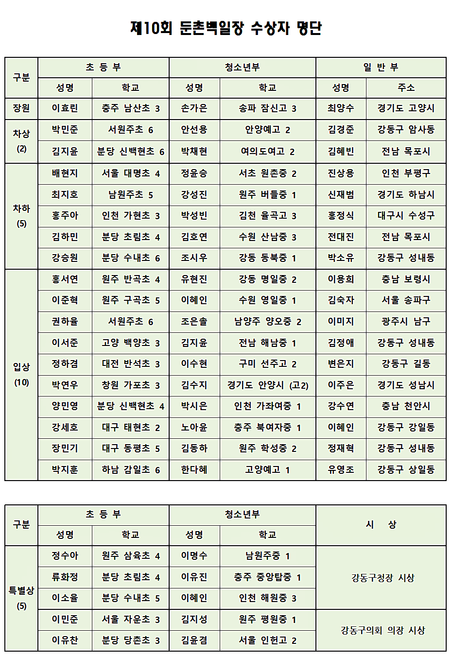 01_제10회 둔촌백일장 수상자 명단(특별상 포함)001-R01(1).png